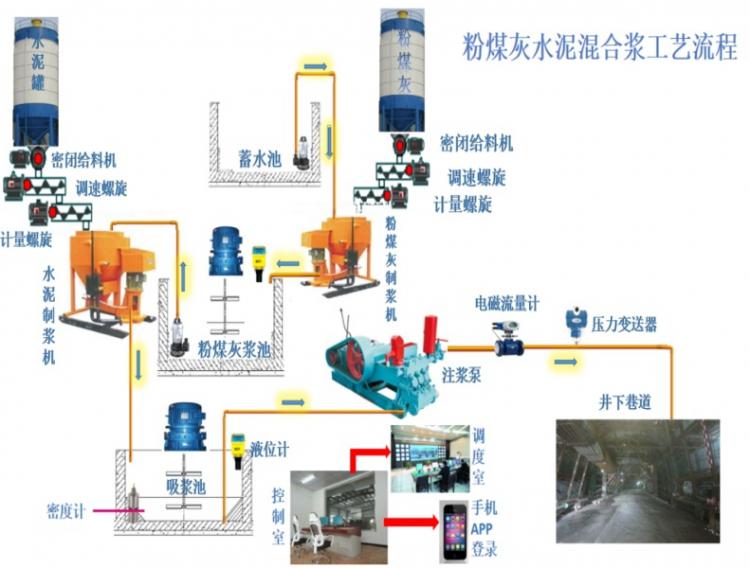 在普采工作面洒浆时应注意以下问题